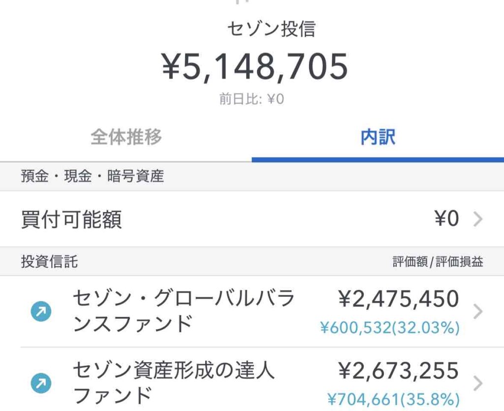セゾン投信の資産評価額が描かれた画像